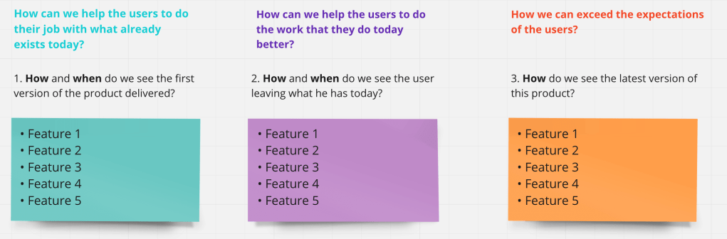 Three post-its on the Miro board, one blue, one purple and one orange to define short, medium and long term goals