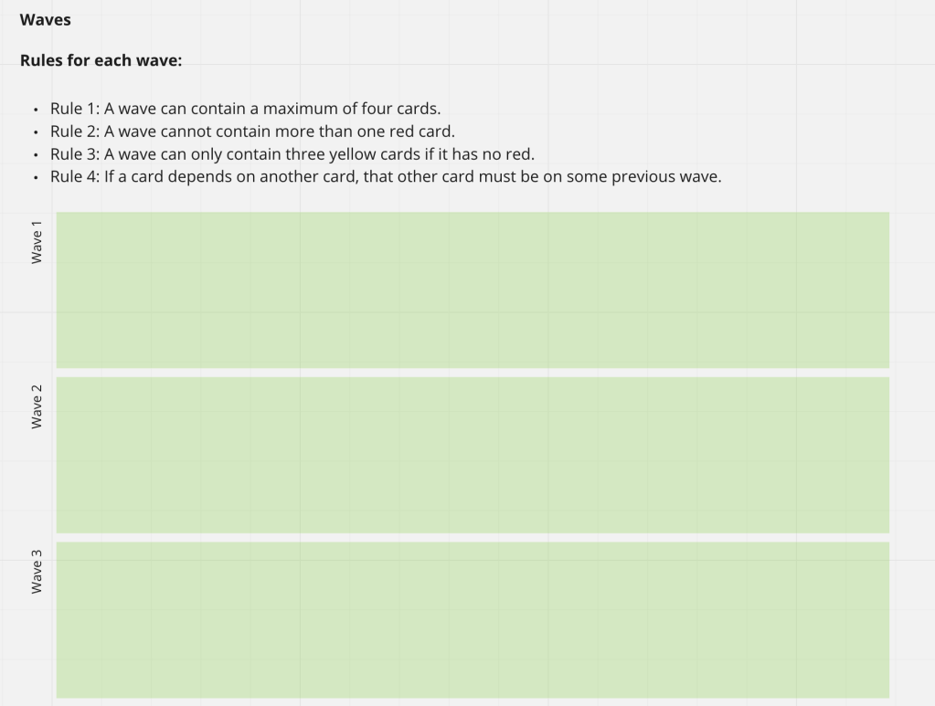 The waves board on Miro on green rectangles representing waves.